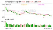 巨人网络总司理
增持公司股份
