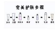 顺序内行精华液步骤正确(皮肤顺序护肤品精华液乳液)