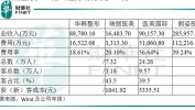 风口谁能大作战同行机构美丽(瑞丽亿元机构医院公司)