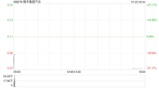 鼎丰团体
汽车公布将于7月22日上午复牌