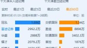雅高控股(03313.HK)：股本减少
及股份拆细将于7月31日见效
