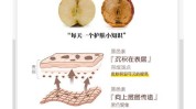 要知道周期生长皮肤天哦(皮肤美白周期黑色素细胞)