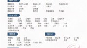 美容院表格皮肤详细(皮肤暗疮美容院小时不当)