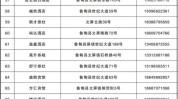 昭通两家公司招聘市区地点工作(昭通银行昭通市两家地点)