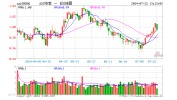 龙头宽基A50ETF华宝（159596）跌0.99%，机构称A50资产或仍为中期设置
的底仓选择
