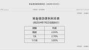 央行：下调常备借贷便利利率