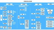 优惠券入门系统(优惠券系统用户功能业务)