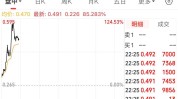 贾跃亭：FF将与中东搭档加强相助！法拉第将来
一度涨超110%！董事会还想法减轻退市风险