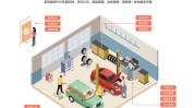 管理系统上铺汽车美容办法有哪些汽车(上铺客户汽车美容管理系统自己的)