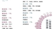 让你模板方式标题(标题卖点人群情绪标签)