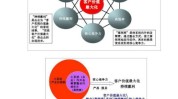 美容院新概念盈利模式(美容院新概念盈利模式线上综合体)