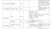 中西医结合医院价格(北京市医院价格患者中医)