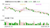 双鹭药业：高管梁淑洁拟减持不高出500190股