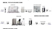净水器方案(甲方设备合约纯水净水器)