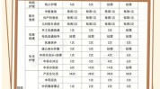 月子均价九成套餐消费者中心(月子中心消费者套餐九成)