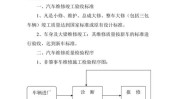 常见问题机动车汽修收藏(机动车技术人员质量检验汽车熟悉)