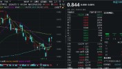 博弈举行
时，中证100ETF基金（562000）坚强
收平！最新参加
ETF通，超6225万元资金匿伏
利好