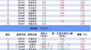 沪深股通|新城控股6月20日获外资买入0.02%股份