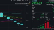 上涨率超90%！7月第一周，A股最稳的“板块”竟是它