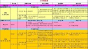 这样做产后小肚腩(新妈妈产后食物子宫热量)