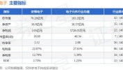 依顿电子(603328.SH)：下半年PCB行业有望保持妥当
增长的乐观趋势