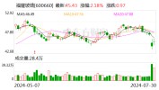 福耀玻璃交出2024年上半年业绩答卷：净利润34.99亿元 同比增长23.35%