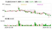 正元地信大宗买卖
业务
折价成交70.00万股