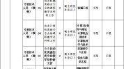 来了贵州事业单位岗位适合高校(贵州来了贵州省岗位事业单位)