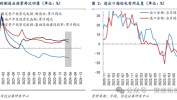 信达战略：只是库存周期初期的反复