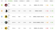 二手奢侈品流量兴趣专业抖音电商(二手奢侈品直播间团队流量)