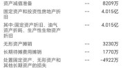 万科拟向苏州高新地产出售合资公司50%股权