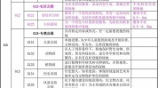 怎样
判定
小区绿化面积的标准？