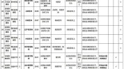 湖北招人事业单位速看(湖北黄石市岗位年龄人员)