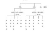 组合美容院瓶颈模式内容系统(美容院管理系统模式组合会员)