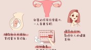还不很多人被骗女性项目(卵巢女性很多人还不被骗)