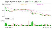 启示
环境：预计2024年上半年亏损1.9亿元-2.3亿元