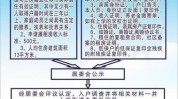 廉租房申请办理的流程是什么？