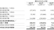 香港科技探索(01137.HK)首6个月团体
订单总商品买卖
业务
额达42.4亿港元 同比增长4.85%