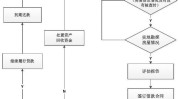 怎样
办理房产抵押贷款？