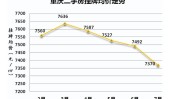 怎样
评估二手房的均价？