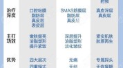 的钱超声该怎么热玛吉(超声的钱该怎么皮肤效果)
