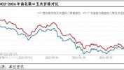 玉米期货怎么买