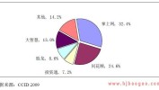 万州互联网(互联网万州网站竞争对手行业)