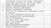 红斑狼疮脱胎换骨患者手段(红斑狼疮患者疾病手段光敏剂)
