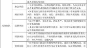 原理风险效果项目知识(项目效果风险手术激光)