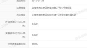 思勰投资回应总司理
吴家麒离职四大热门
：吴家麒不会自主
流派
，新任总司理
由李苏苏担当
