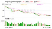 ST易联众复兴
独董督促函：公章外借系由时任实控人张曦指示
