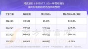 精达股份（600577）：股价乐成
突破年线压力位-后市看多（涨）（07-25）