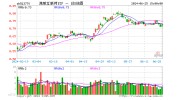 腾讯、哔哩哔哩游戏超预期，港股互联网ETF（513770）盘中涨逾2%！红利
或为下阶段行情核心
