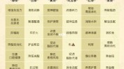 有影响功效身体(脂肪功效分解服气消耗)